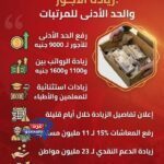 رفع الحد الأدنى للمرتبات إلى 9000 جنيه.. انفوجرافيك