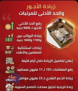 رفع الحد الأدنى للمرتبات إلى 9000 جنيه.. انفوجرافيك