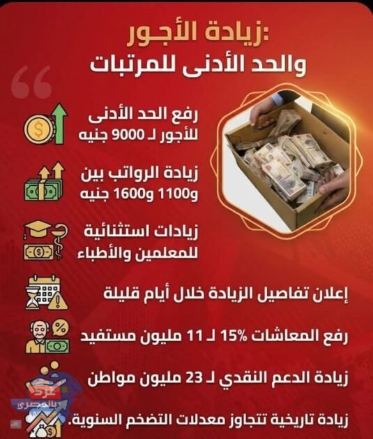 رفع الحد الأدنى للمرتبات إلى 9000 جنيه.. انفوجرافيك
