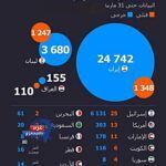 المدنيون في مرمى النيران
