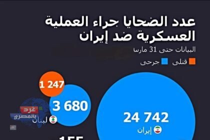 المدنيون في مرمى النيران