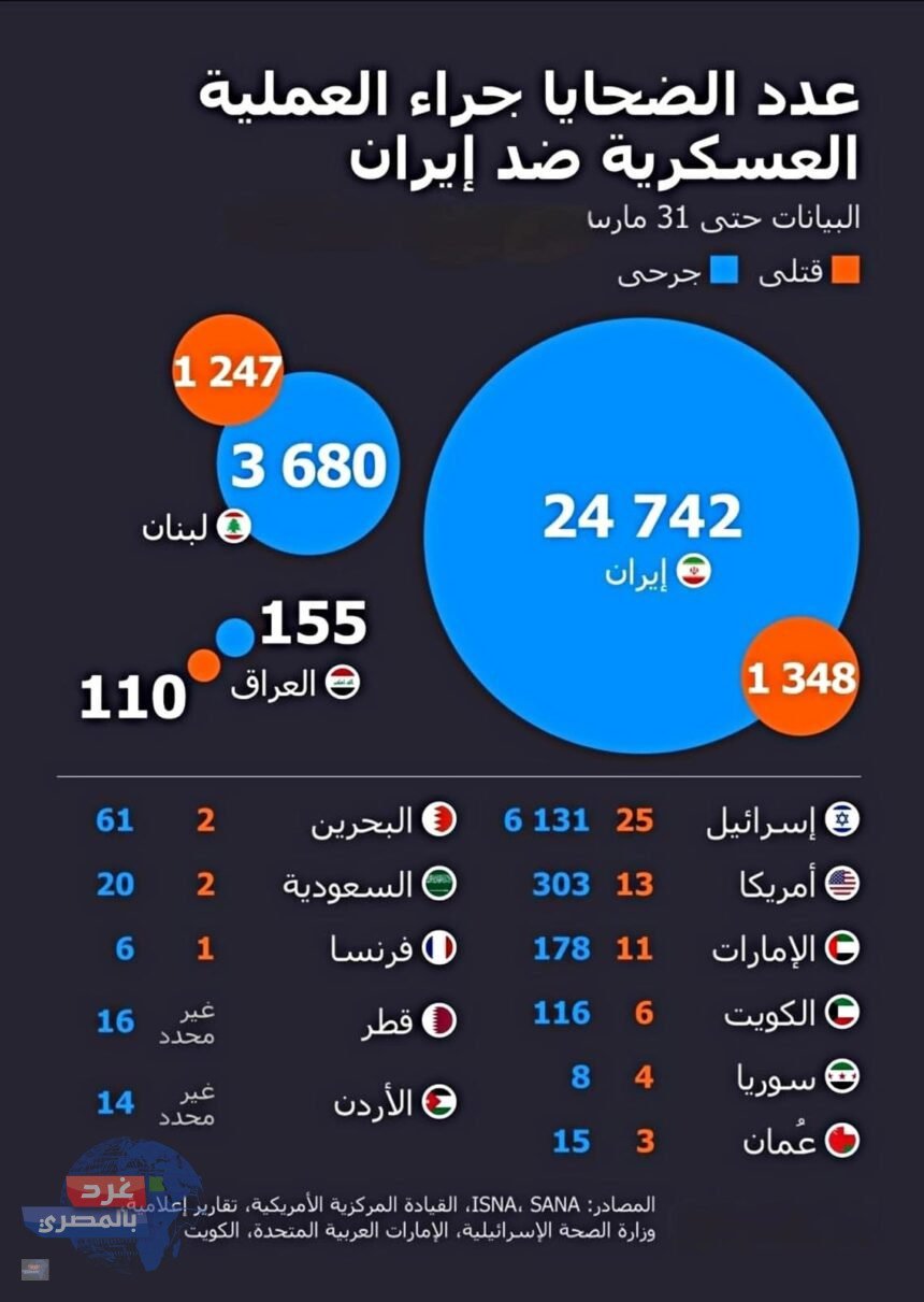 المدنيون في مرمى النيران