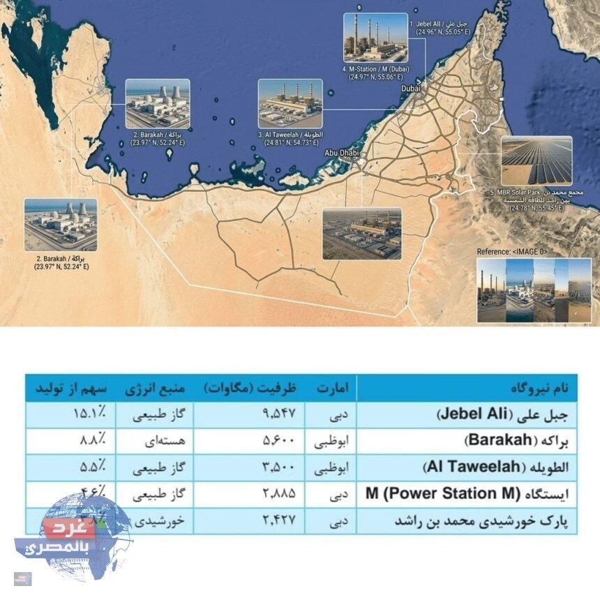 إيران توسّع دائرة التهديدات