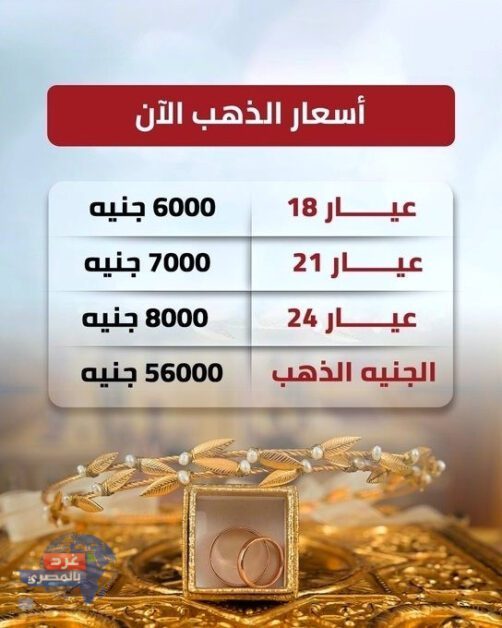 استقرار أسعار الذهب الآن في مصر استقرار أسعار الذهب الآن