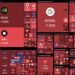انخفاض مؤشر ستاندرد آند بورز 500