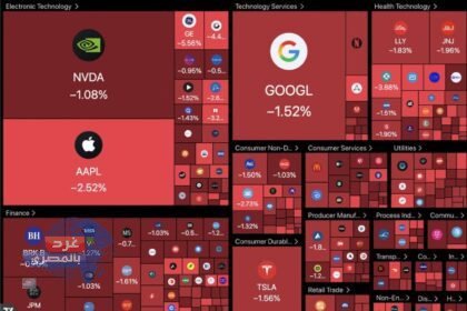 انخفاض مؤشر ستاندرد آند بورز 500
