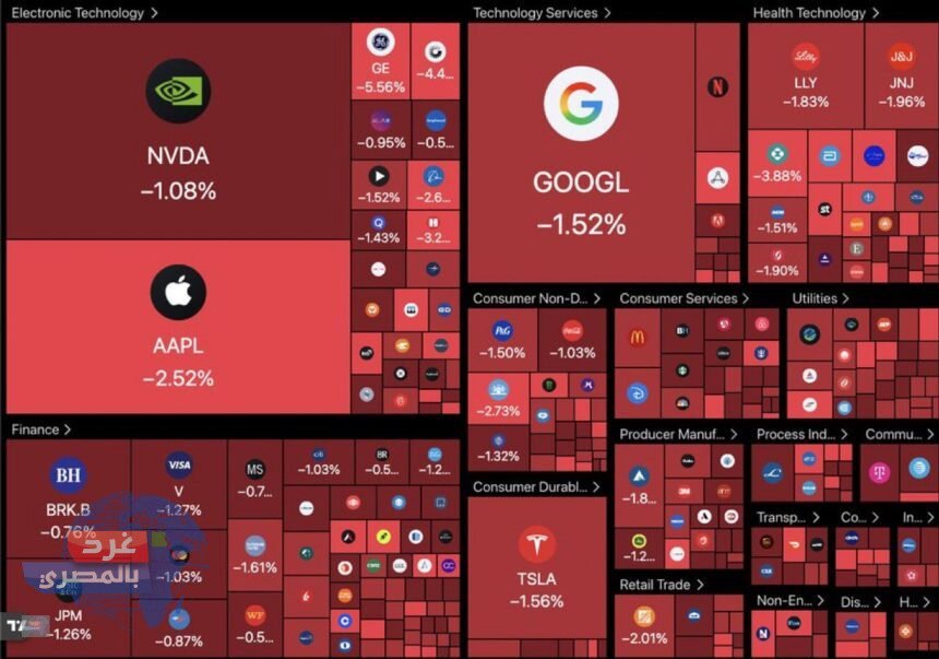 انخفاض مؤشر ستاندرد آند بورز 500