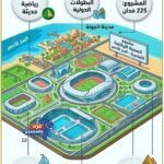 صرح رياضي عالمي