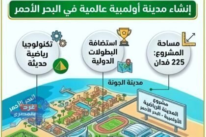 صرح رياضي عالمي
