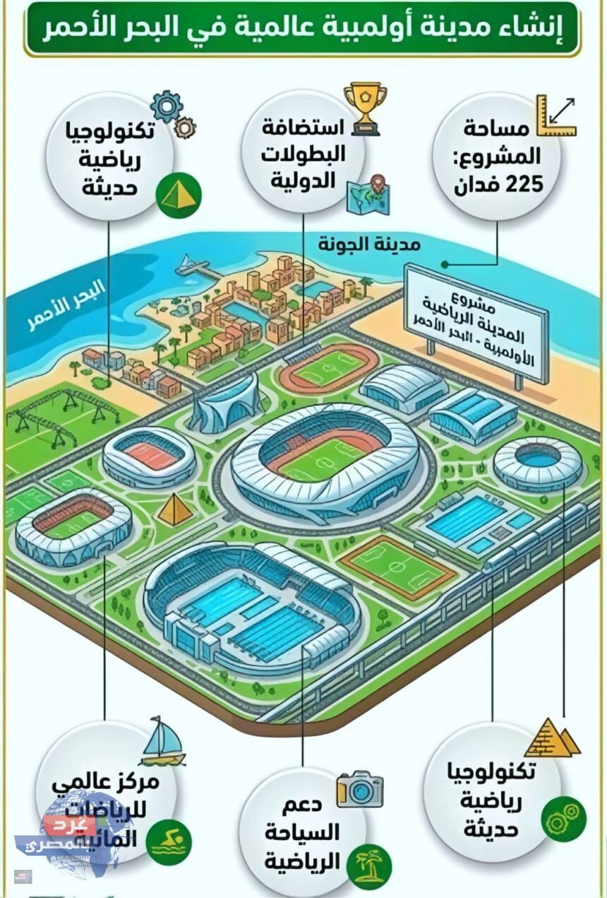 صرح رياضي عالمي
