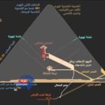 تابوتُ العهد… حينَ اختبأتِ النارُ المقدّسة في ظلالِ التكنولوجيا المفقودة