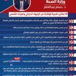 الإجهاد الحراري