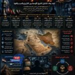 خيوط النار الممتدة