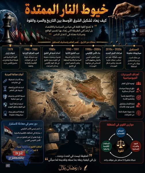 خيوط النار الممتدة
