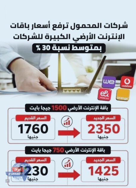 ارتفاع يصل إلى 590 جنيهًا