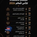 استعدادًا لكأس العالم 2026
