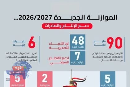الموازنة الجديدة 2026/2027