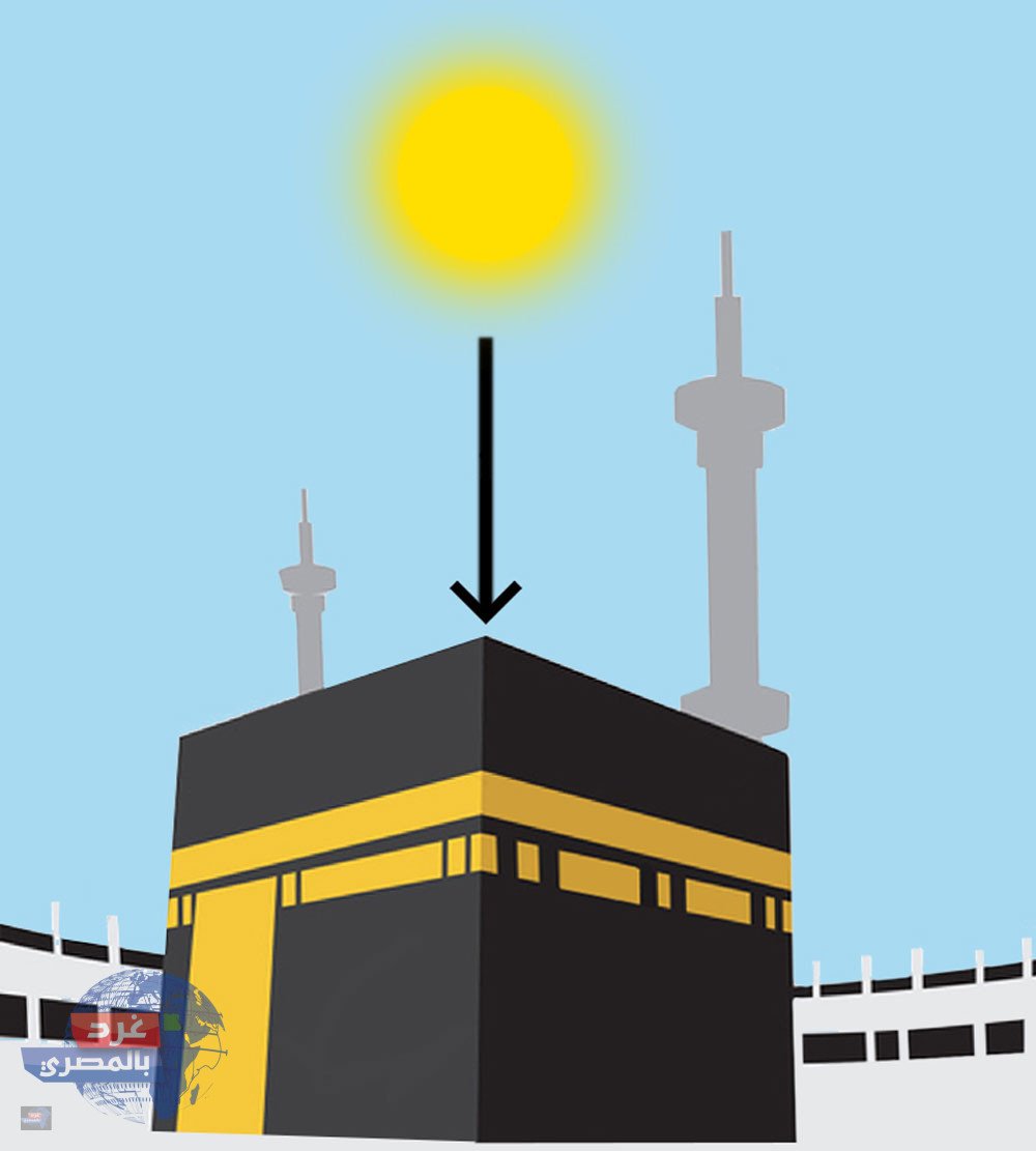 الكعبة بلا ظل