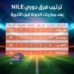 الزمالك في الصدارة