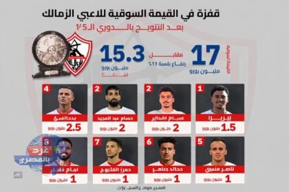 قفزة تاريخية في سوق اللاعبين