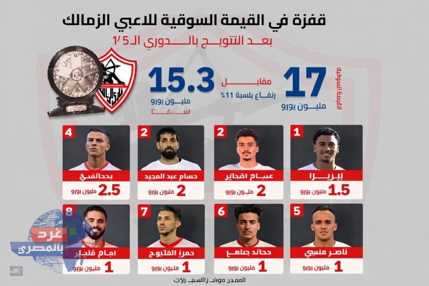 قفزة تاريخية في سوق اللاعبين