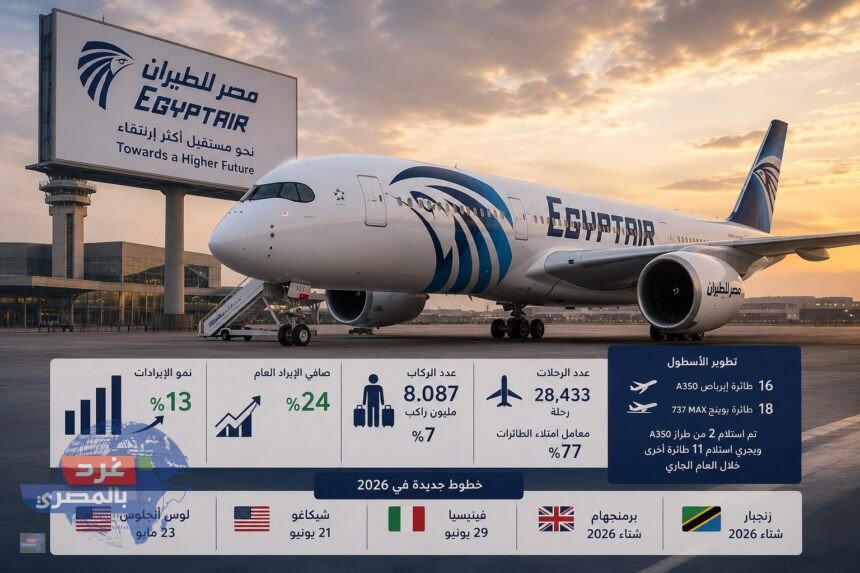 نمو 13% في الإيرادات