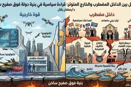إسرائيل بين الداخل المضطرب والخارج المتوتر