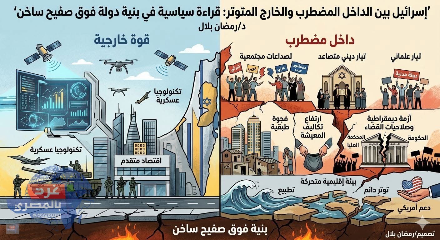 إسرائيل بين الداخل المضطرب والخارج المتوتر