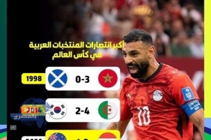 ثلاثية في شباك نيوزيلندا