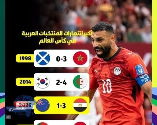 ثلاثية في شباك نيوزيلندا