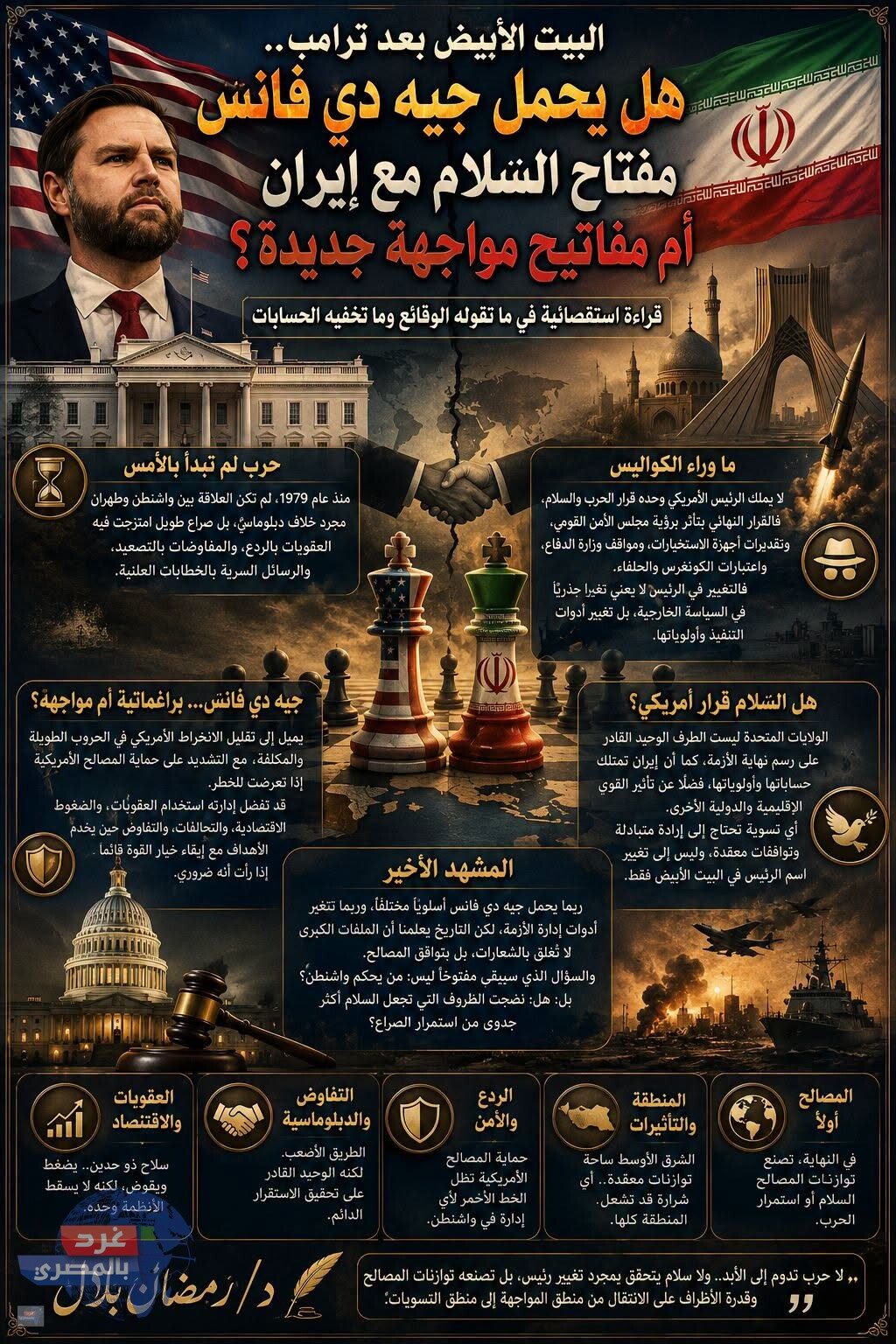 البيت الأبيض بعد ترامب