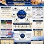 مصر في عصر القوة الرقمية