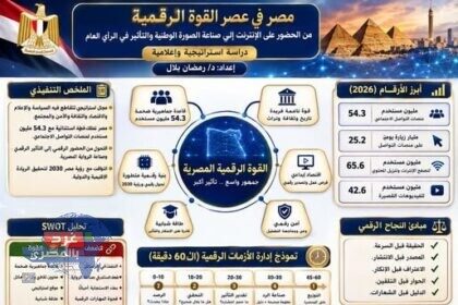 مصر في عصر القوة الرقمية