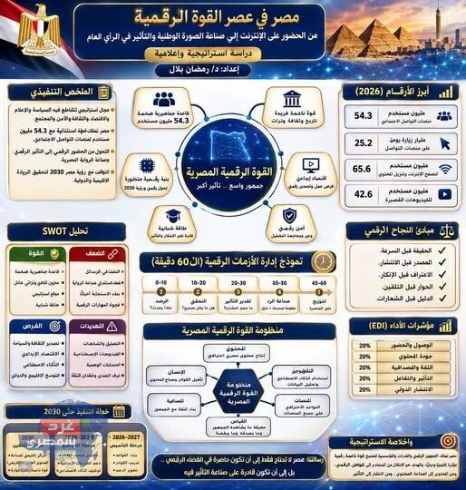 مصر في عصر القوة الرقمية