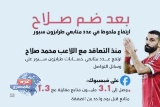 صفقة محمد صلاح وطرابزون