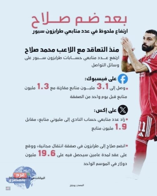 صفقة محمد صلاح وطرابزون