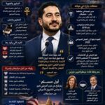 عبد السعيد مرشح مجلس الشيوخ في انتخابات ميشيغان