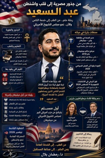 عبد السعيد مرشح مجلس الشيوخ في انتخابات ميشيغان