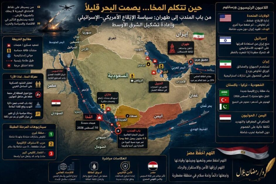 حين تتكلم المخا