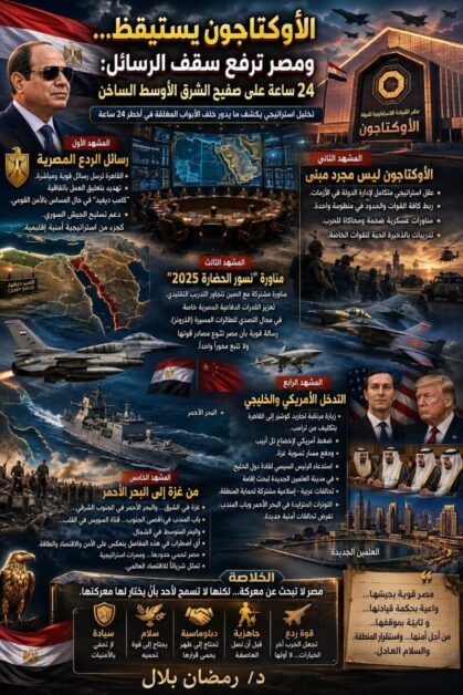 الأوكتاجون يستيقظ