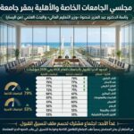 تفاصيل وتوقعات الحدود الدنيا لتنسيق الجامعات الخاصة والأهلية 2026