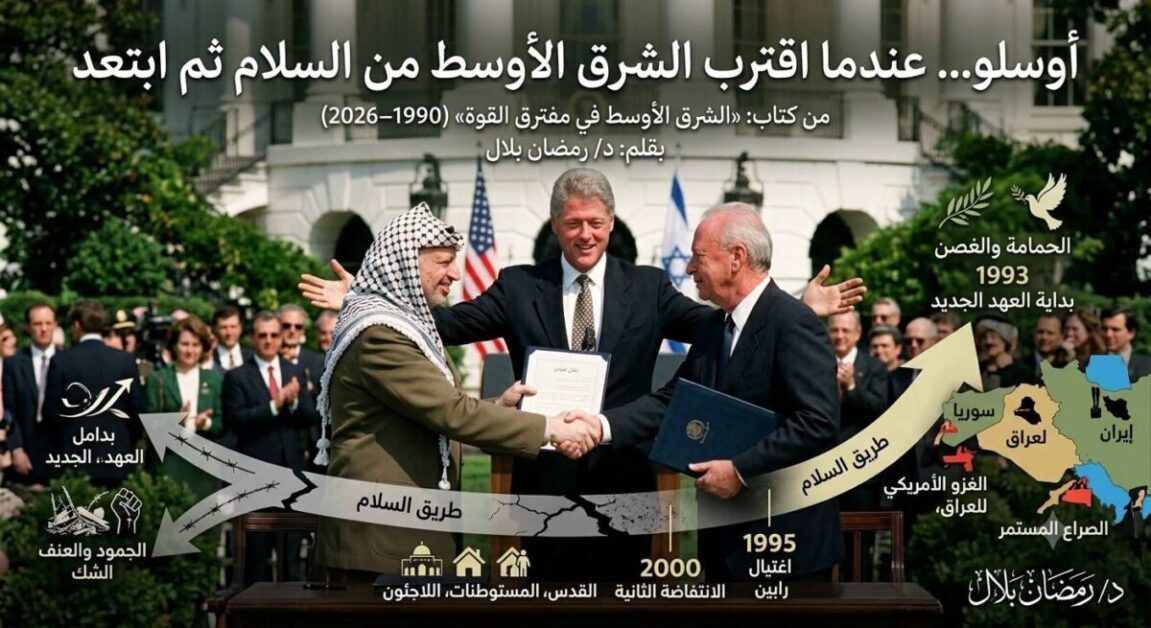 اتفاق أوسلو