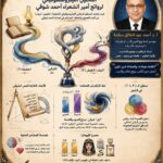 هندسة القصيدة: عندما يلتقي الشعر بالمنطق