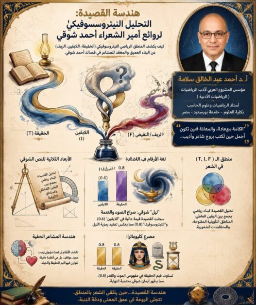 هندسة القصيدة: عندما يلتقي الشعر بالمنطق
