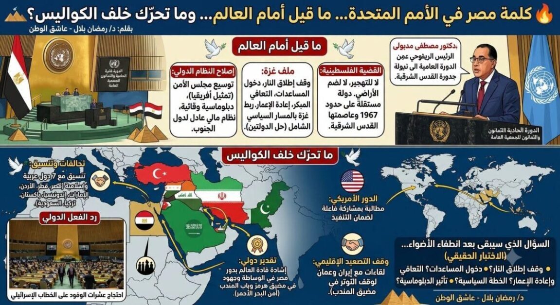 كلمة مصر في الأمم المتحدة