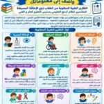 الأوراق المطلوبة للطلاب المدمجين بمدارس التعليم العام والفني