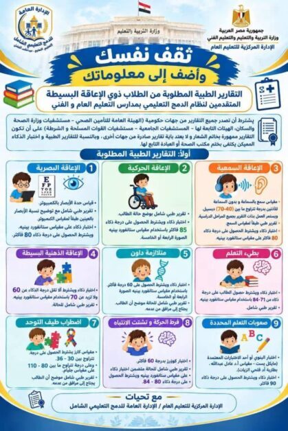 الأوراق المطلوبة للطلاب المدمجين بمدارس التعليم العام والفني