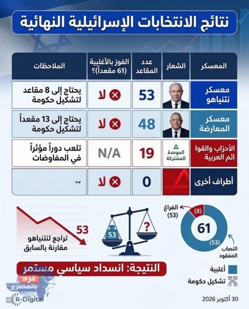 أزمة في الكنيست